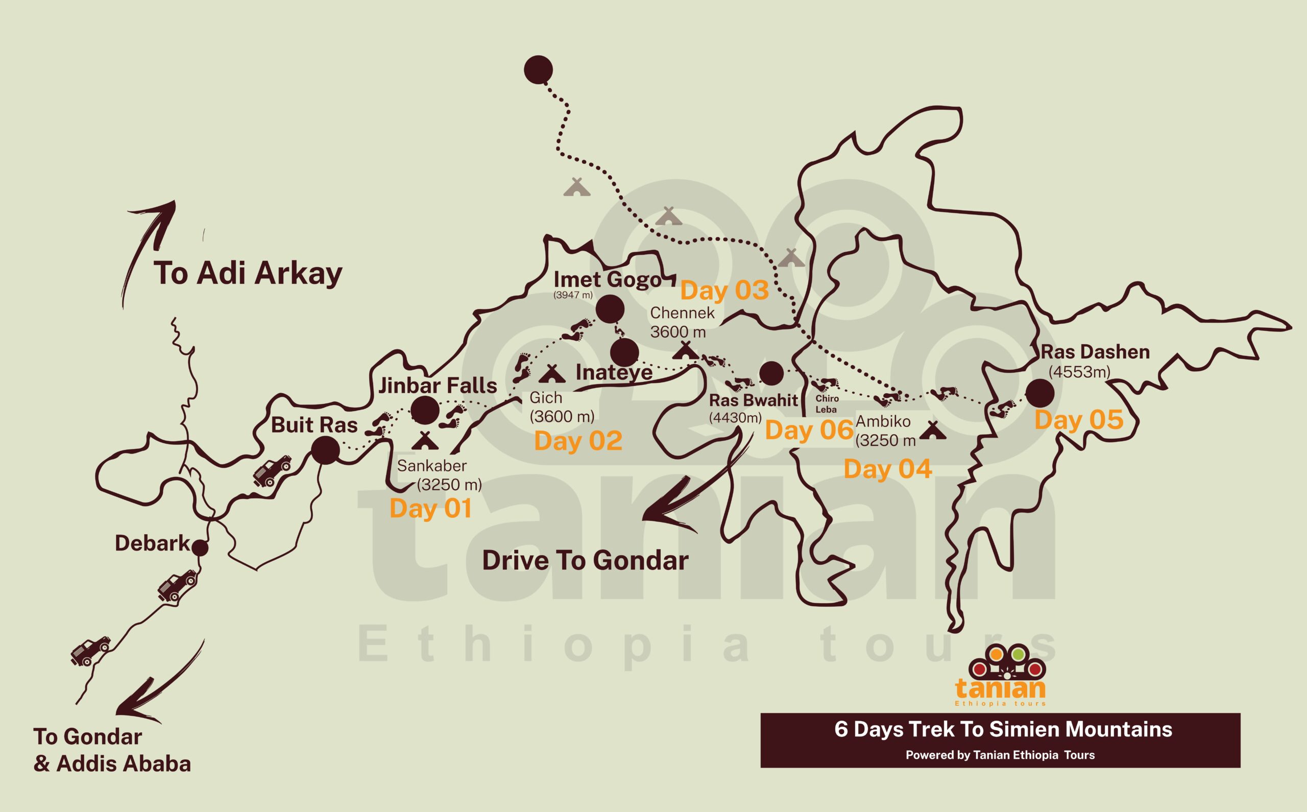 Map illustrating a 6-day trekking route through the Simien Mountains National Park, including opportunities to reach higher altitudes and enjoy panoramic views, by Tanian Ethiopia Tours.