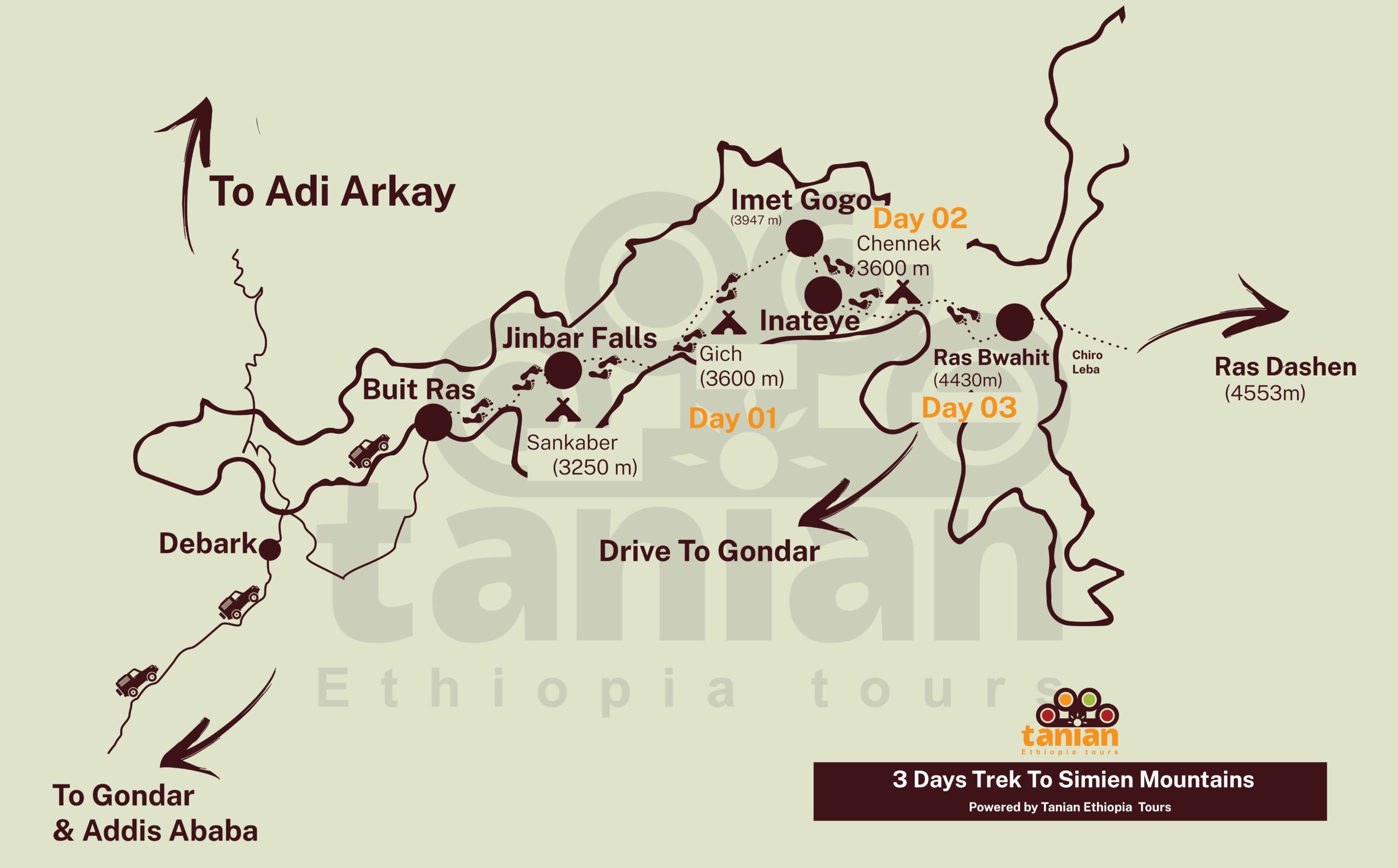 Map illustrating a 3-day trekking route through the Simien Mountains National Park, by Tanian Ethiopia Tours.
